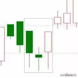 干货K线经典图解之形态全集千万不容错过！收藏版