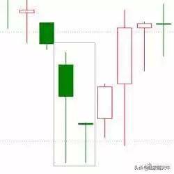干货K线经典图解之形态全集千万不容错过！收藏版