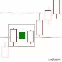 干货K线经典图解之形态全集千万不容错过！收藏版
