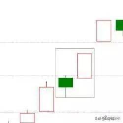 干货K线经典图解之形态全集千万不容错过！收藏版