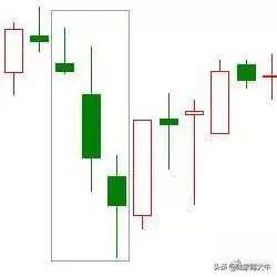 干货K线经典图解之形态全集千万不容错过！收藏版