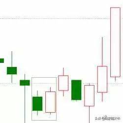 干货K线经典图解之形态全集千万不容错过！收藏版