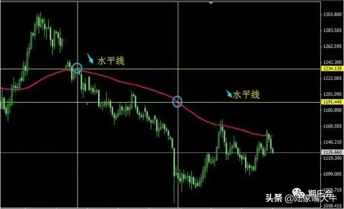 一根均线打天下！一位期货高手的一根均线交易系统！完整版附图