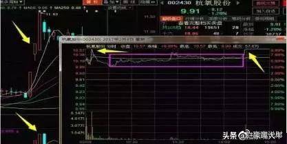 股票短线战法开盘中盘尾盘战法之尾盘战法！简单坐收渔利！