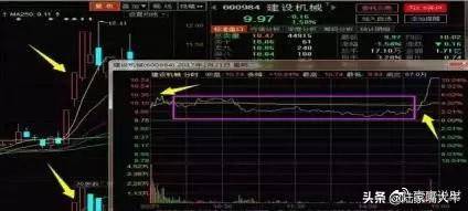 股票短线战法开盘中盘尾盘战法之尾盘战法！简单坐收渔利！