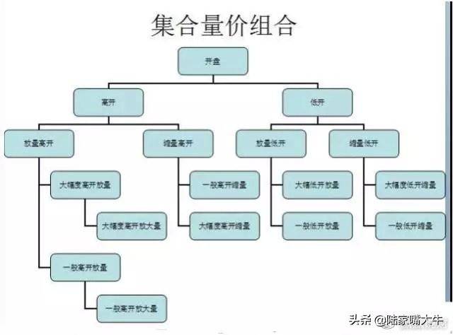股票短线战法开盘中盘尾盘战法之尾盘战法！简单坐收渔利！