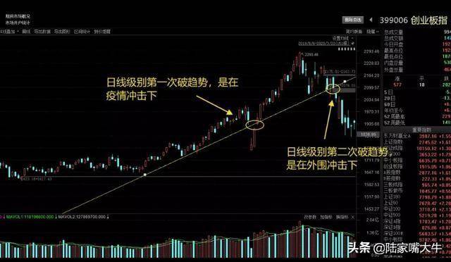 量价行为和趋势的关系对量价行为和趋势级别的一些思考