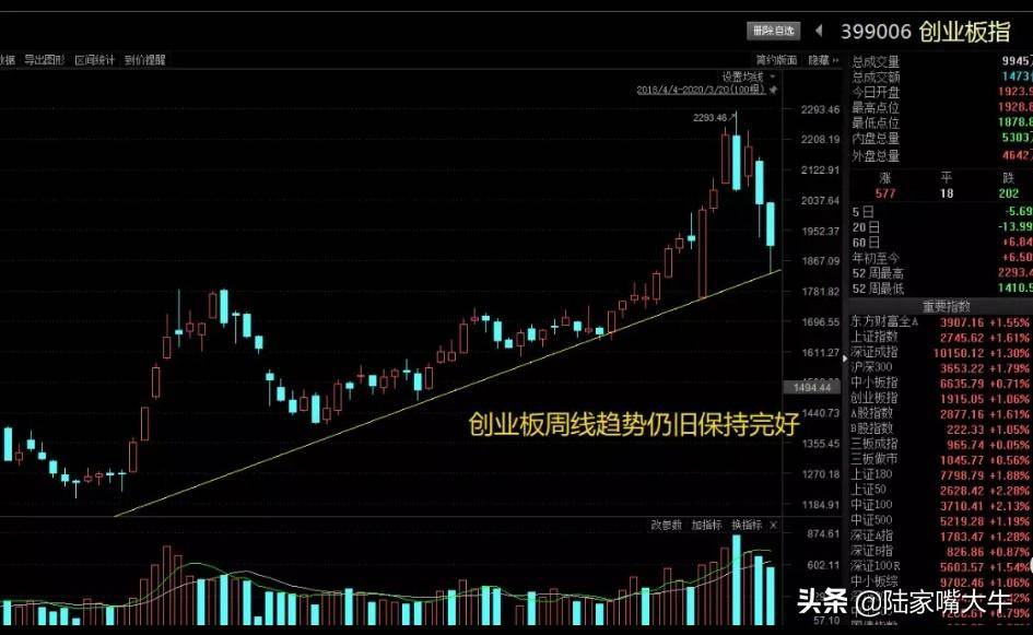 量价行为和趋势的关系对量价行为和趋势级别的一些思考