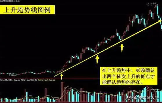 深度解剖趋势交易次次胜利大逃顶只因把趋势看得比天还重