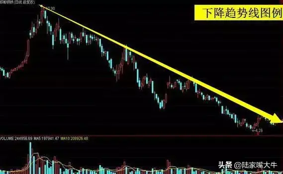 深度解剖趋势交易次次胜利大逃顶只因把趋势看得比天还重
