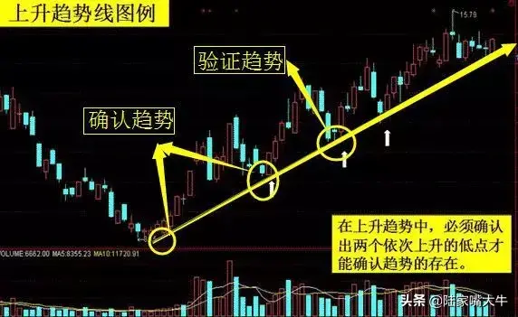 深度解剖趋势交易次次胜利大逃顶只因把趋势看得比天还重