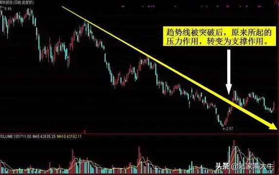深度解剖趋势交易次次胜利大逃顶只因把趋势看得比天还重