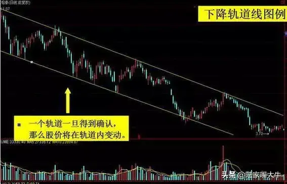 深度解剖趋势交易次次胜利大逃顶只因把趋势看得比天还重