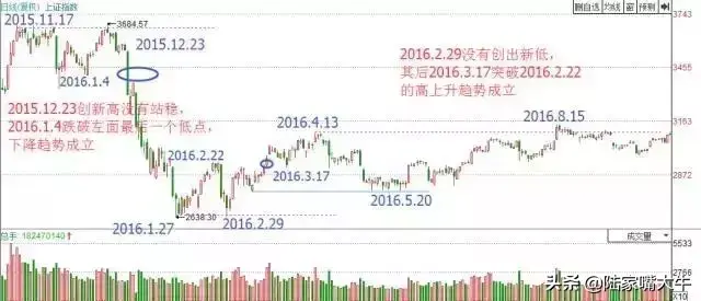 深度解剖趋势交易次次胜利大逃顶只因把趋势看得比天还重
