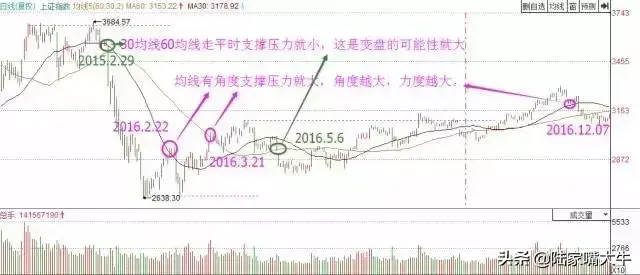 深度解剖趋势交易次次胜利大逃顶只因把趋势看得比天还重