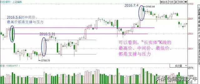 深度解剖趋势交易次次胜利大逃顶只因把趋势看得比天还重