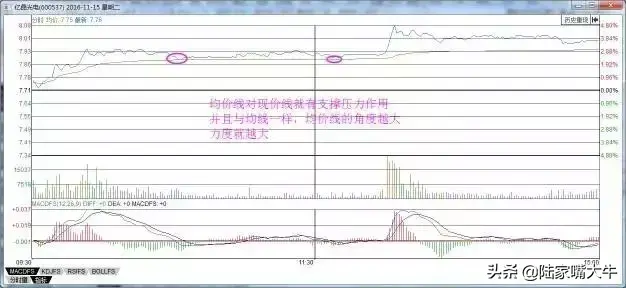 深度解剖趋势交易次次胜利大逃顶只因把趋势看得比天还重