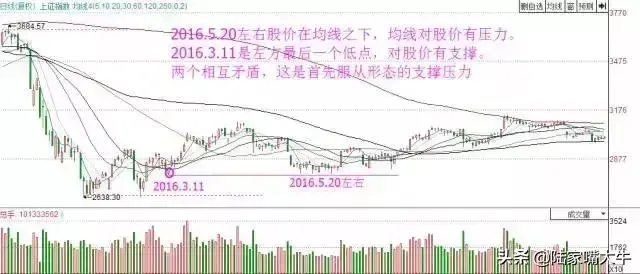 深度解剖趋势交易次次胜利大逃顶只因把趋势看得比天还重