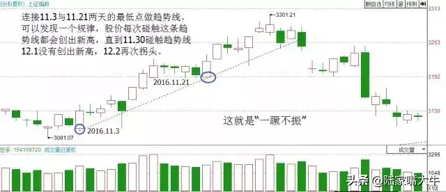 深度解剖趋势交易次次胜利大逃顶只因把趋势看得比天还重