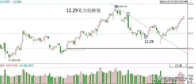 深度解剖趋势交易次次胜利大逃顶只因把趋势看得比天还重