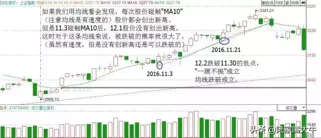 深度解剖趋势交易次次胜利大逃顶只因把趋势看得比天还重