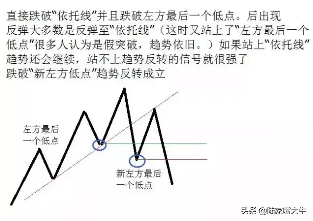 深度解剖趋势交易次次胜利大逃顶只因把趋势看得比天还重