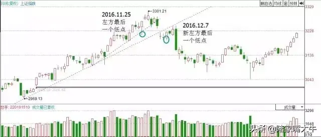 深度解剖趋势交易次次胜利大逃顶只因把趋势看得比天还重