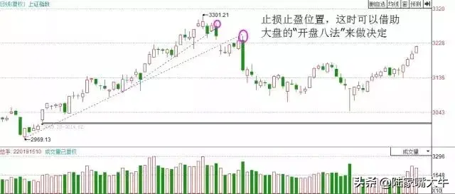 深度解剖趋势交易次次胜利大逃顶只因把趋势看得比天还重