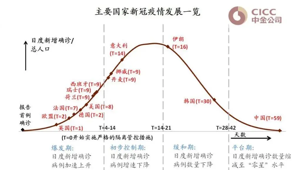 黑天鹅的翅膀还能扇多大风？