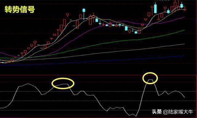 短线指标CCI又叫顺势指标如何运用CCI指标来进行买卖判定