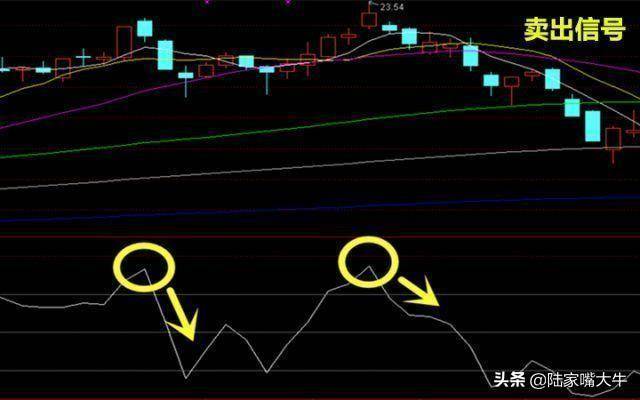 短线指标CCI又叫顺势指标如何运用CCI指标来进行买卖判定