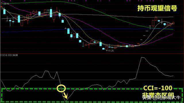 短线指标CCI又叫顺势指标如何运用CCI指标来进行买卖判定