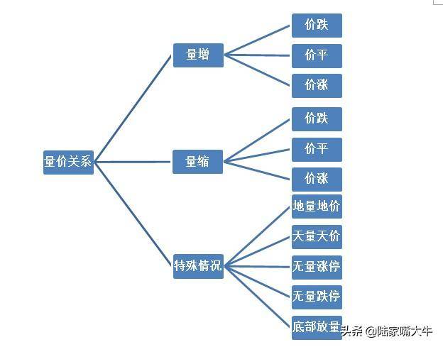 重要的技术面指标量价关系基础篇进阶篇判断股票买卖点！