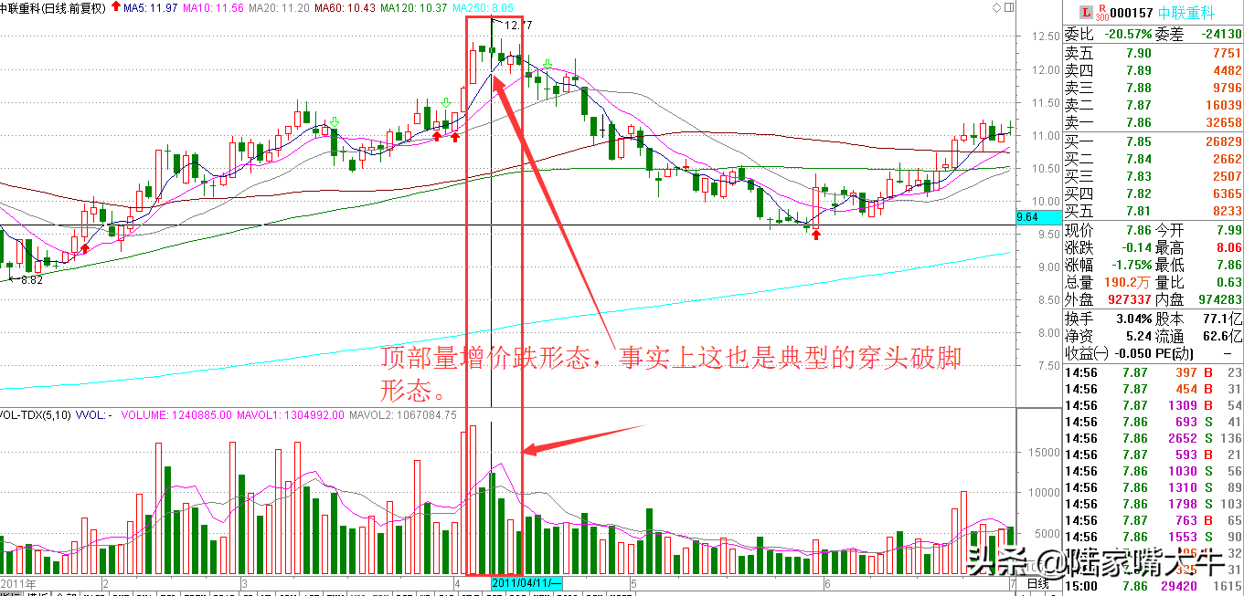 重要的技术面指标量价关系基础篇进阶篇判断股票买卖点！