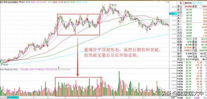 重要的技术面指标量价关系基础篇进阶篇判断股票买卖点！
