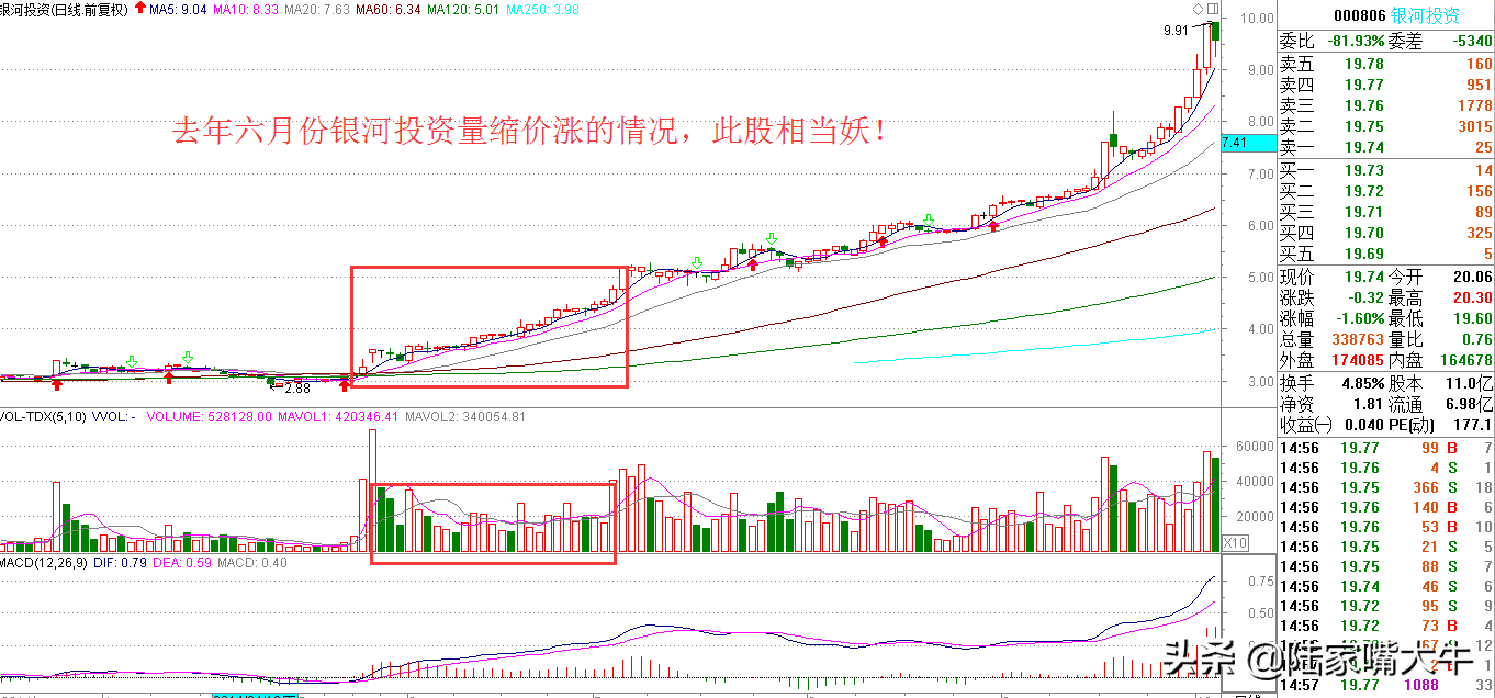 重要的技术面指标量价关系基础篇进阶篇判断股票买卖点！