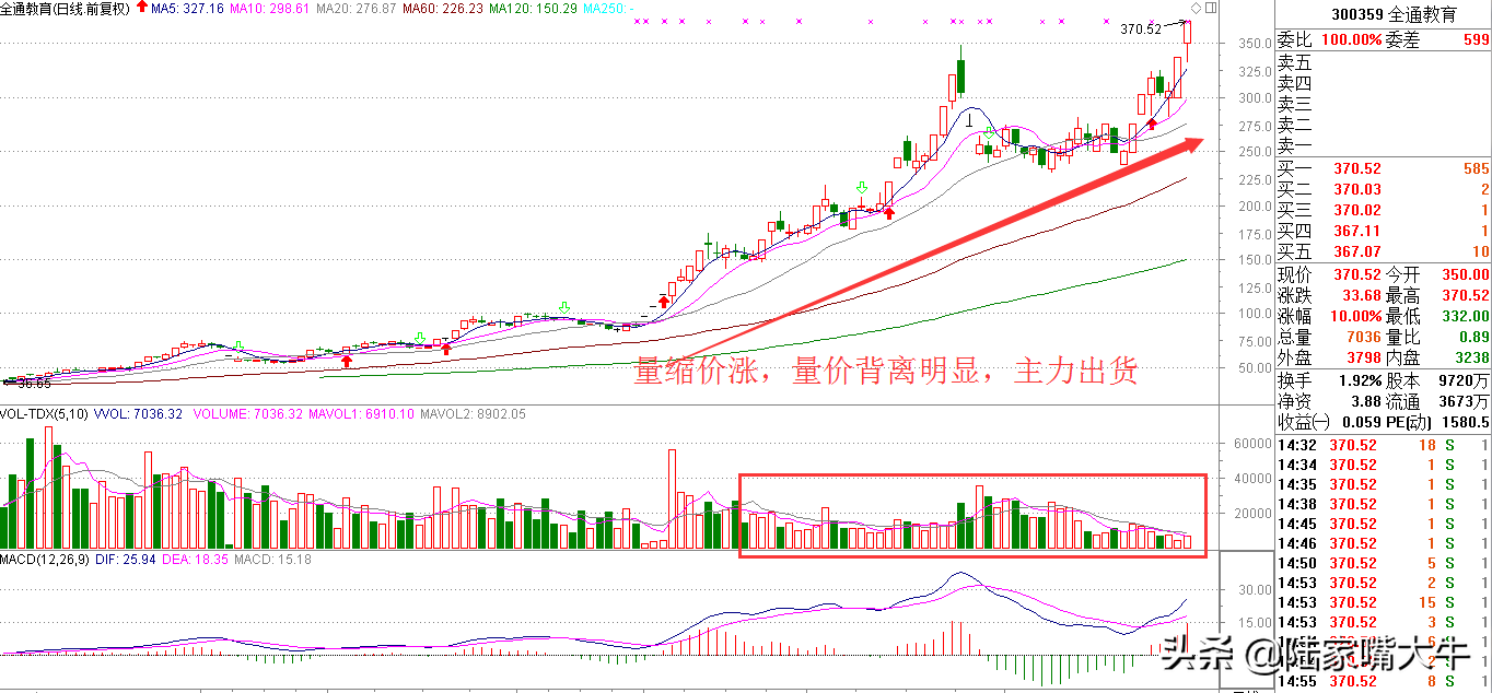 重要的技术面指标量价关系基础篇进阶篇判断股票买卖点！