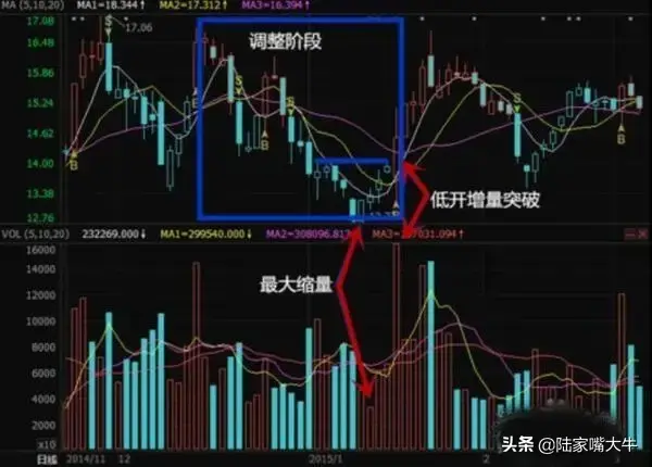 选牛股的四种方法实战图解