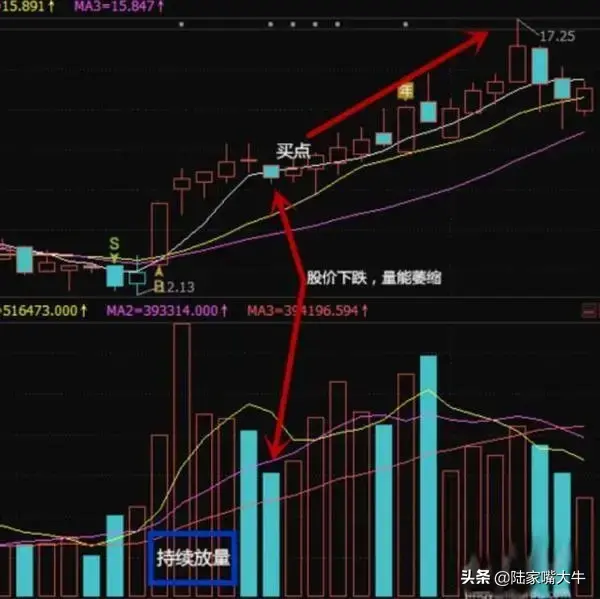选牛股的四种方法实战图解