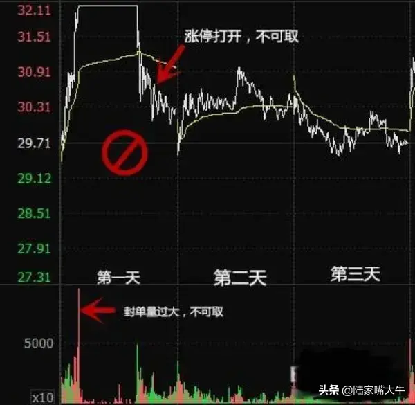 选牛股的四种方法实战图解