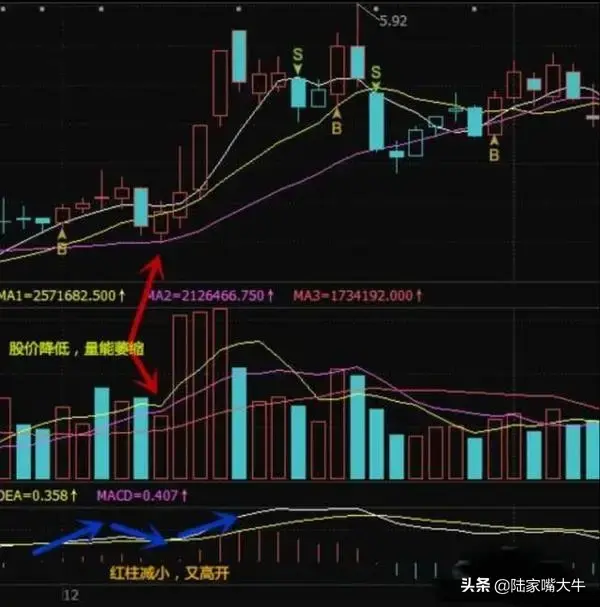 选牛股的四种方法实战图解