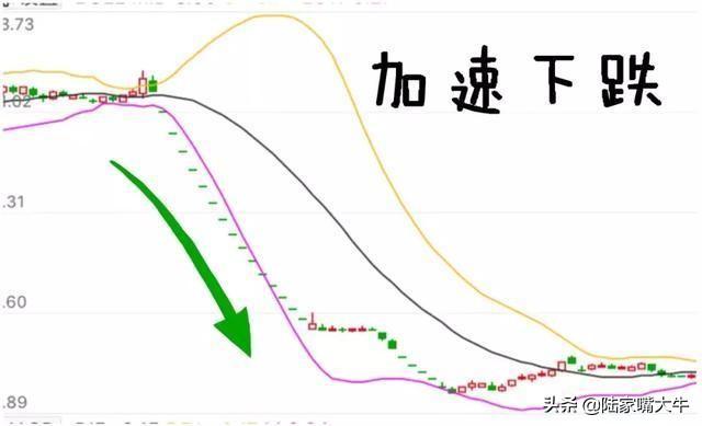 BOLL布林线怎么用！布林线5日均线和MACD指标共振的买卖方法