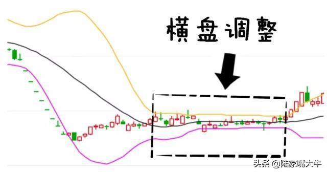 BOLL布林线怎么用！布林线5日均线和MACD指标共振的买卖方法