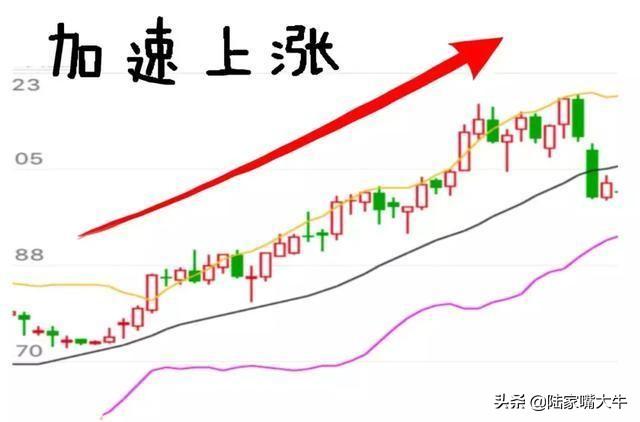 BOLL布林线怎么用！布林线5日均线和MACD指标共振的买卖方法