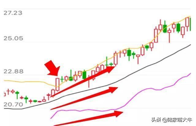 BOLL布林线怎么用！布林线5日均线和MACD指标共振的买卖方法
