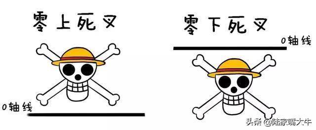 指标之王MACD！如何利用MACD抓底逃顶和捕捉主动浪行情