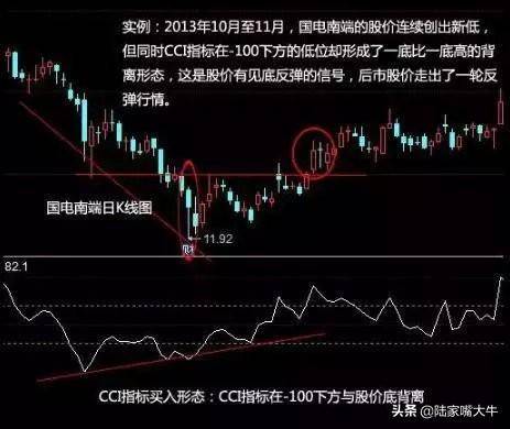 CCI指标又叫顺势指标是一种点研判股价偏离度的股市分析工具