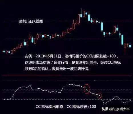 CCI指标又叫顺势指标是一种点研判股价偏离度的股市分析工具