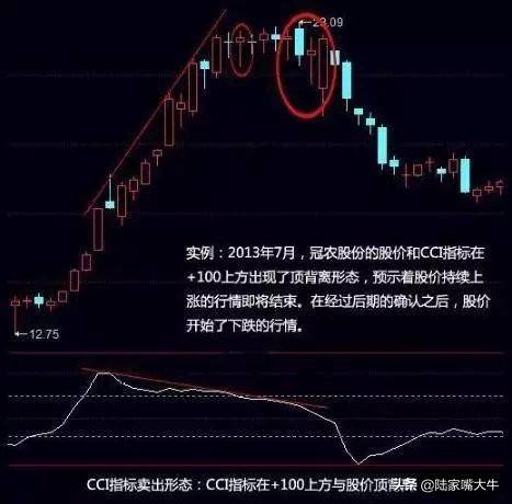 CCI指标又叫顺势指标是一种点研判股价偏离度的股市分析工具