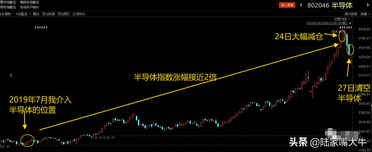 趋势右侧和量价右侧之间的抉择